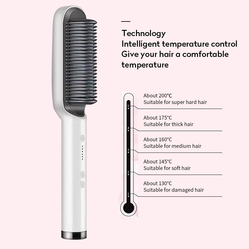 2-in-1 Negative Ion Hair Straightener